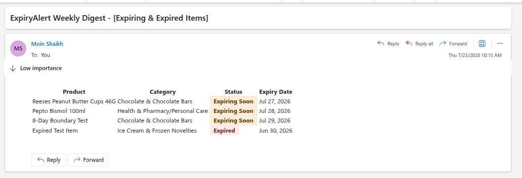 Weekly Digest email listing expiring and expired items by product, category, status, and date