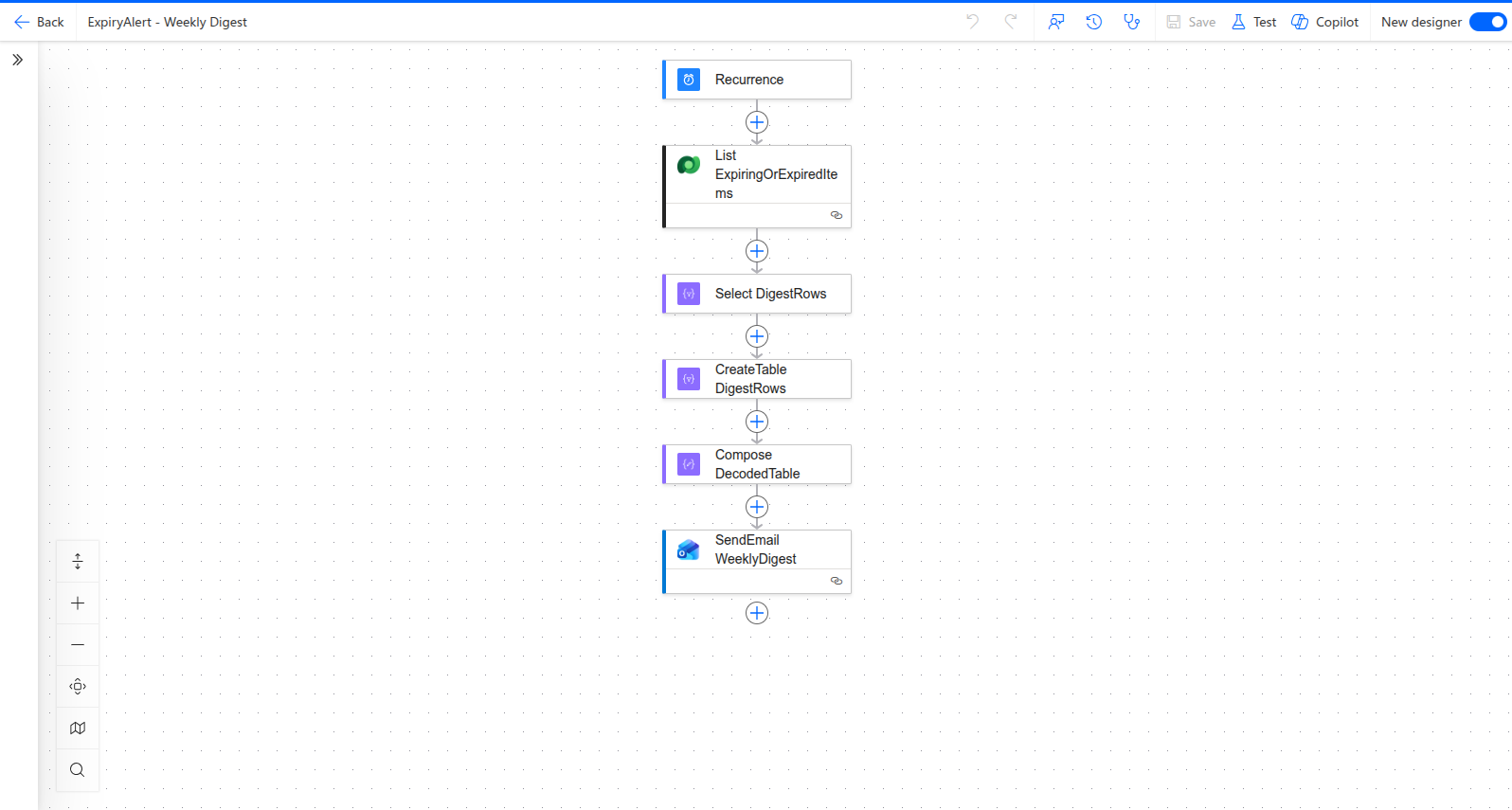 Weekly Digest flow overview in Power Automate