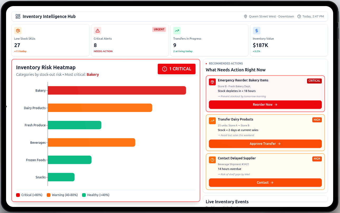 Retail Inventory Intelligence Hub