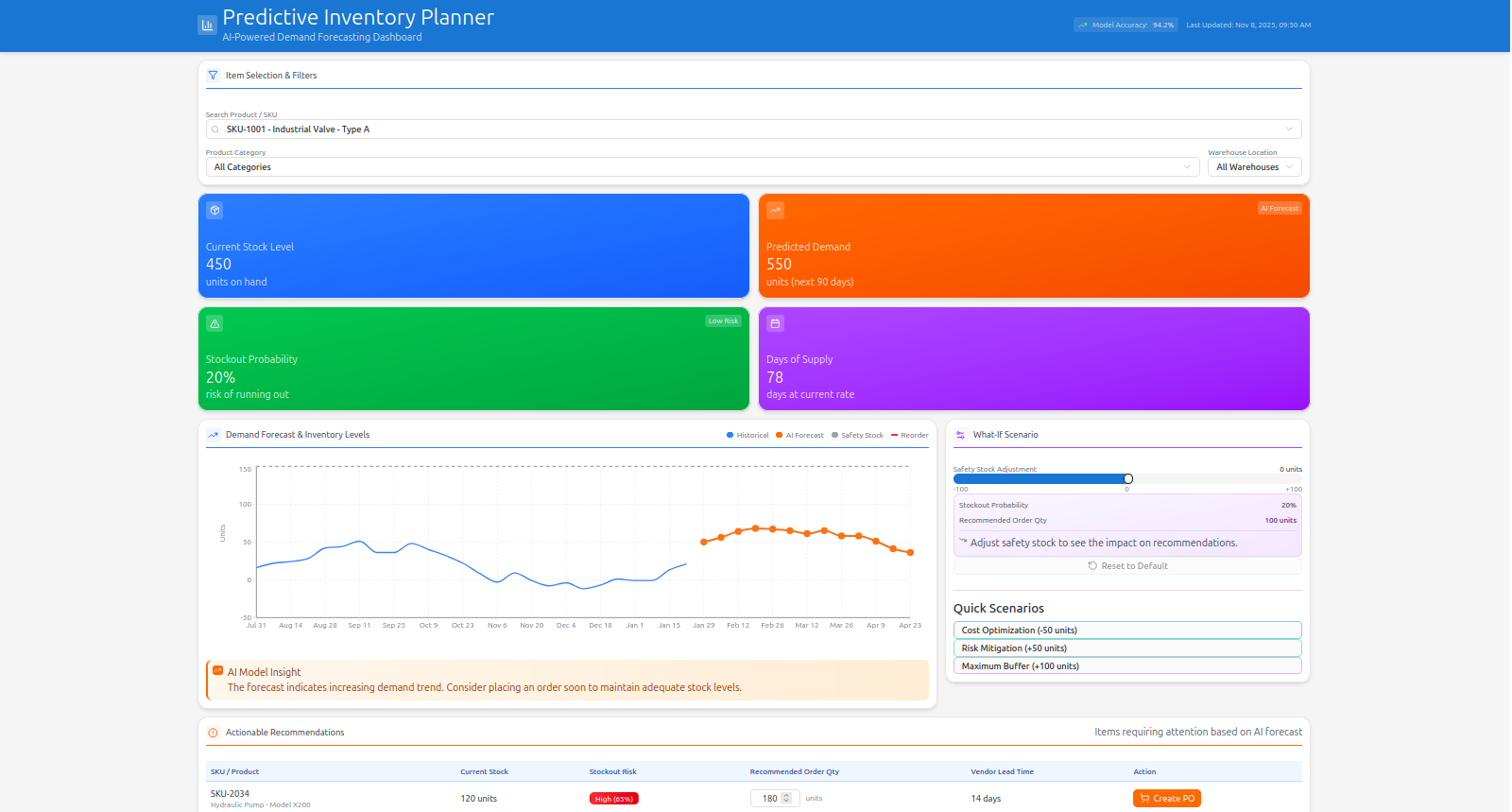 Predicive Inventory Planner